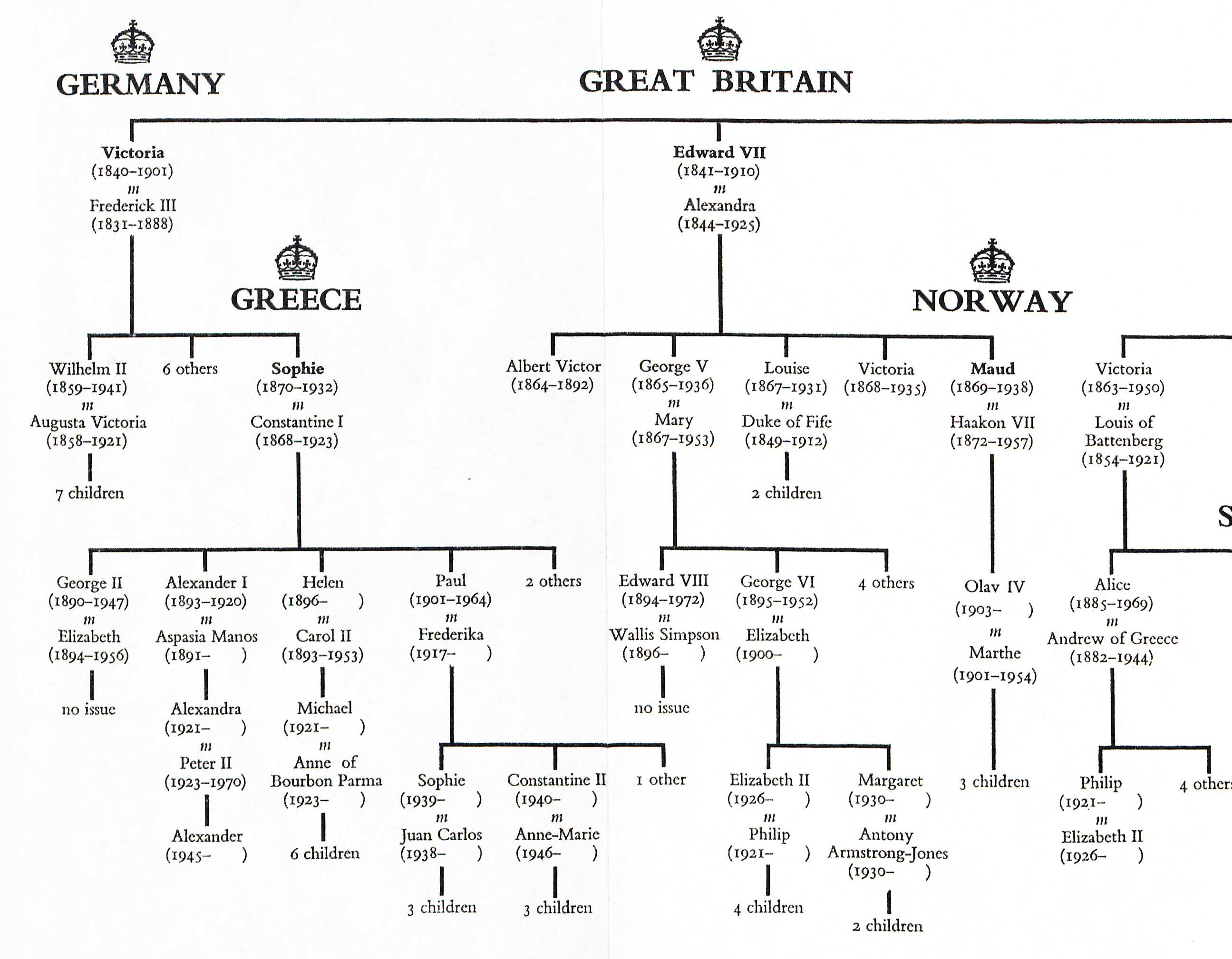 Queen Elizabeth Ancestry Chart