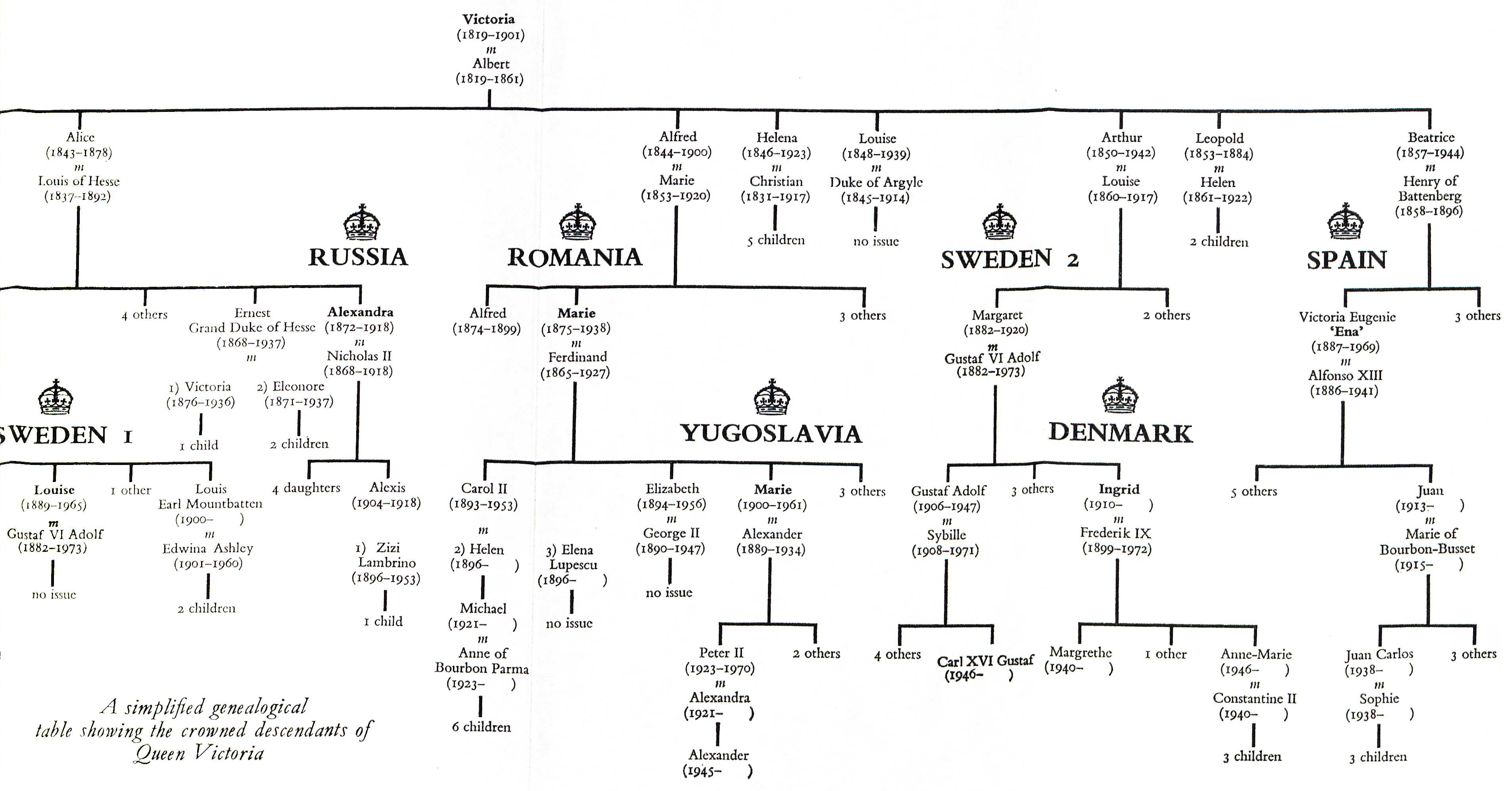 Henry Vii Lineage Chart